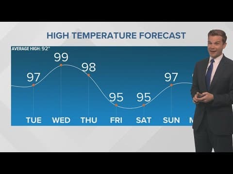 New Orleans Weather: Two week stretch of 95°+ continues