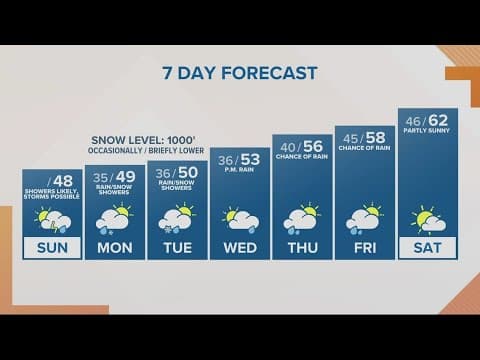 KGW Forecast: Sunrise, Sunday, April 2, 2023
