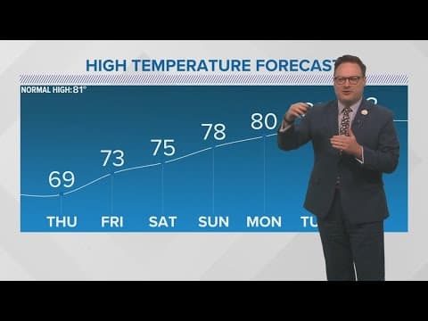 New Orleans Weather: Thursday morning starts in the 40s and 50s!