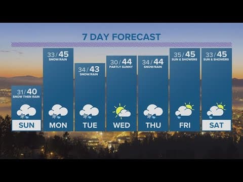 KGW Forecast: 11 p.m., Saturday, February 25, 2023
