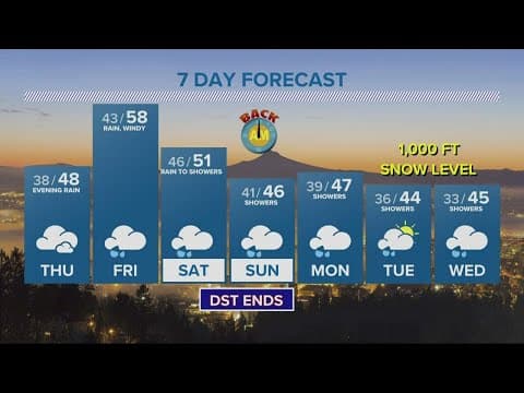 KGW Forecast: 5 p.m., Wednesday, Nov. 2, 2022