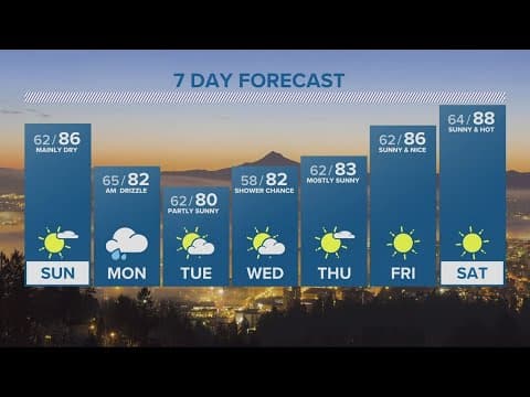 KGW Forecast: 11 p.m., Saturday, August 5, 2023