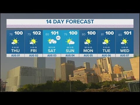 DFW Weather: Heat advisory to continue through Thursday