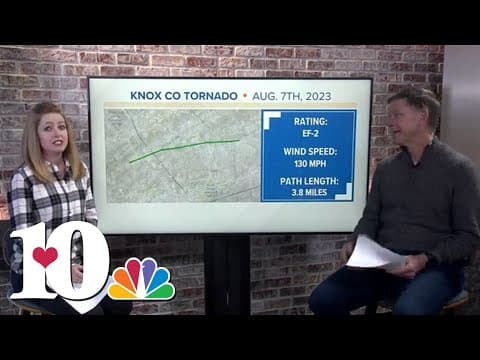 10Weather Chat: A look back at East Tennessee's odd weather year in 2023