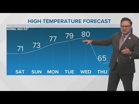 Weather: Less humid and sunny weekend ahead