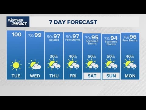 Meteorologist Kim Castro's extended KHOU 11+ forecast