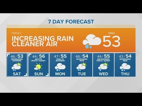 The rain is here and it's bringing clear air | KING 5 Weather