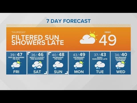 Late showers for Thursday | KING 5 Weather
