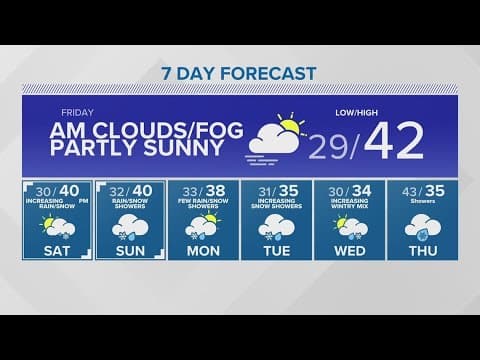 Weather could impact holiday travel | KING 5 Weather