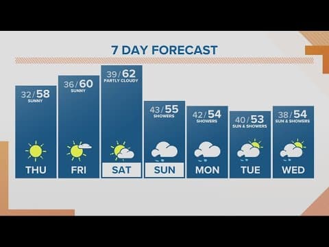 KGW Forecast: Sunrise, Thursday, March 16, 2023