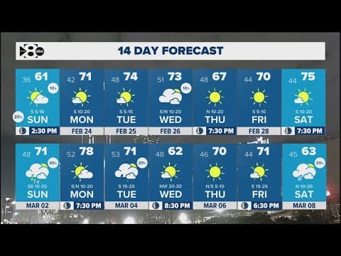 DFW Weather: Warmer weather is on the way
