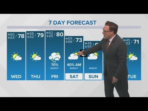 Weather: Dry, but warm next few days