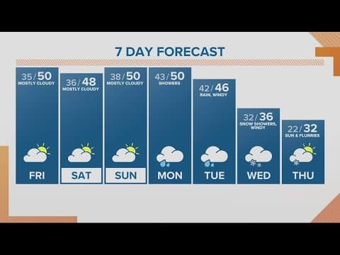 KGW Forecast: Sunrise, Friday, February 17, 2023