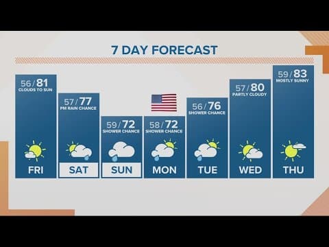 KGW Forecast: Sunrise, Friday, July 1, 2022