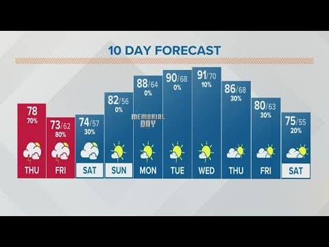 Columbus, Ohio weather forecast | May 26, 2022