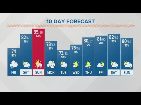 Friday afternoon forecast for Columbus, Ohio | June 23, 2023
