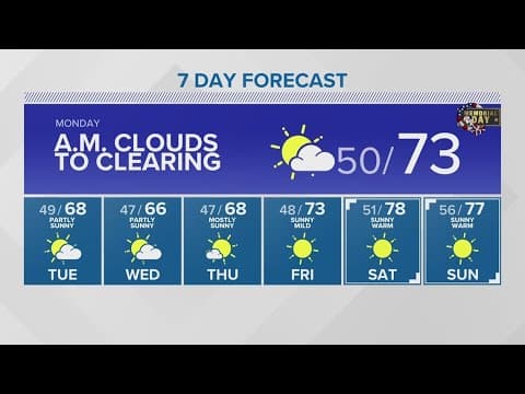 Temps drop before a big warmup | KING 5 Weather