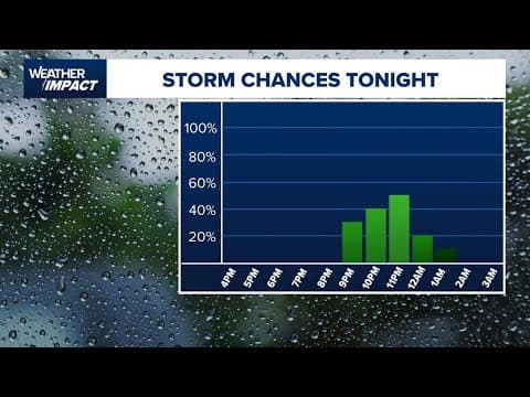 Forecast and live streaming radar for Southeast Texas