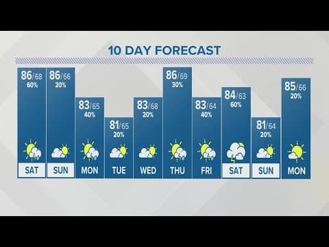 Columbus, Ohio weather forecast | July 15, 2023