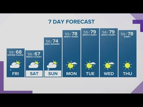 KGW Forecast: 5 p.m., Thursday, Sept. 15, 2022