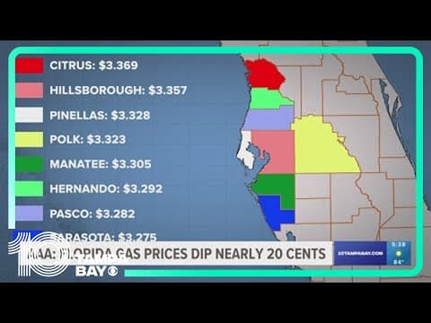 Florida gas prices drop nearly 20 cents