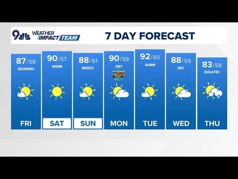 Latest Forecast | Warm, dry Labor Day Weekend