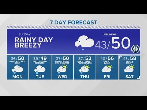More rain on the way | KING 5 Weather