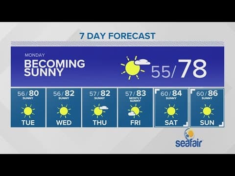 A slight warmup into midweek | KING 5 Weather