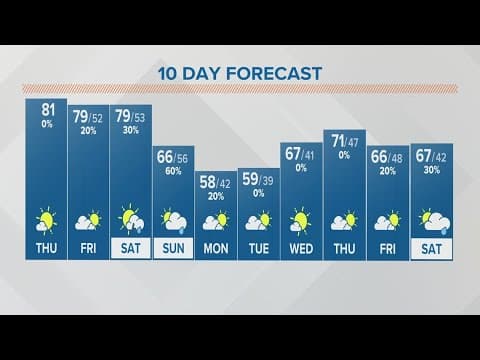 Columbus, Ohio weather forecast | April 13, 2023