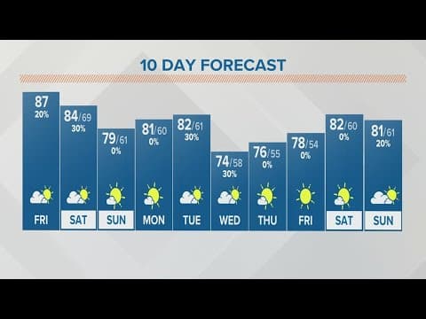 Friday afternoon forecast for Columbus, Ohio | Aug. 25, 2023