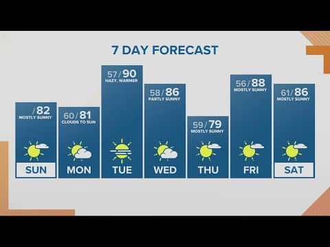KGW Forecast: Sunrise, Sunday, Sept. 4, 2022