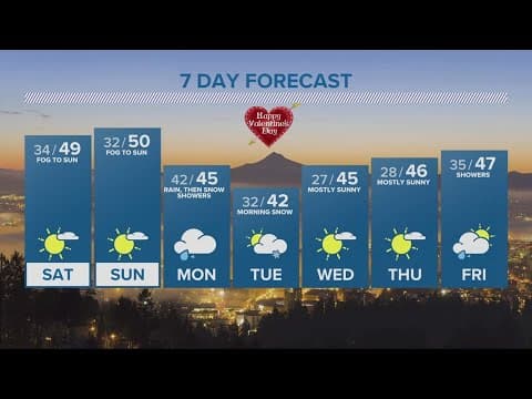 KGW Forecast: 5 p.m., Friday, Feb. 10, 2023
