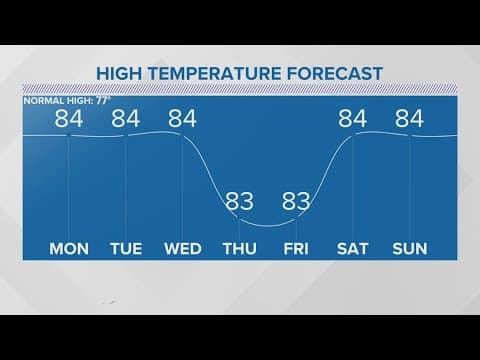 Sunday 11PM Weather Update: October comes to an end with hot, humid conditions