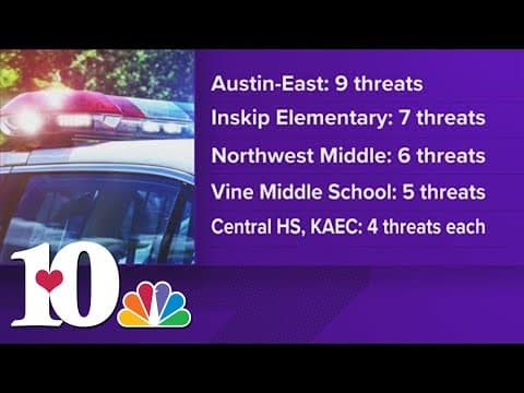 KPD says 63 school-related threats were made in the 2023-24 school year