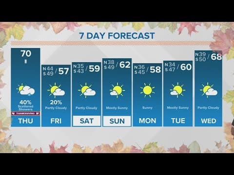 Strong cold front moves in Thursday morning with a few showers