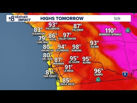 San Diego County weather expected to be dry, hot and sunny through Labor Day weekend
