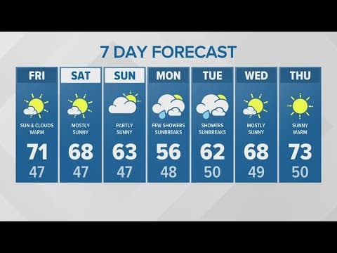 Sun, some clouds and warm Friday | KING 5 Weather