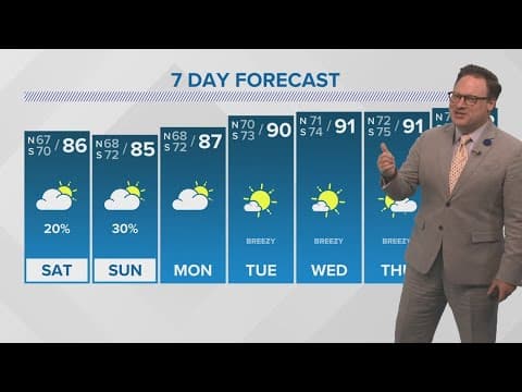 Weather: Dry weekend, hotter days next week