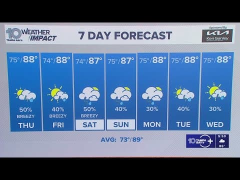 10 Weather: Wednesday evening forecast; Tampa Bay Area, Oct. 1, 2025