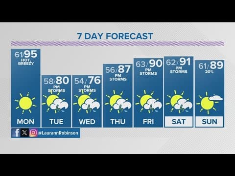 Denver Gazette forecast for Monday, June 17