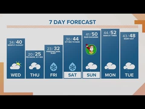 KGW Forecast: Sunrise, Wednesday, December 21, 2022