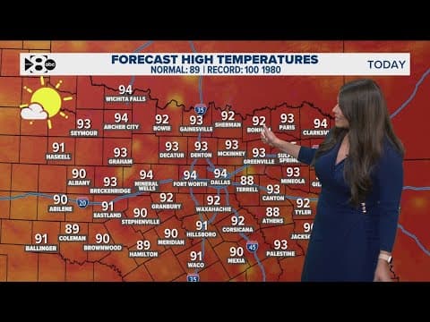 DFW Weather: Temperatures set to rise in North Texas before a cooldown later in the week