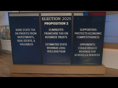 Texas Proposition 2: Prevents state from taxing profits or potential profits from investments, more