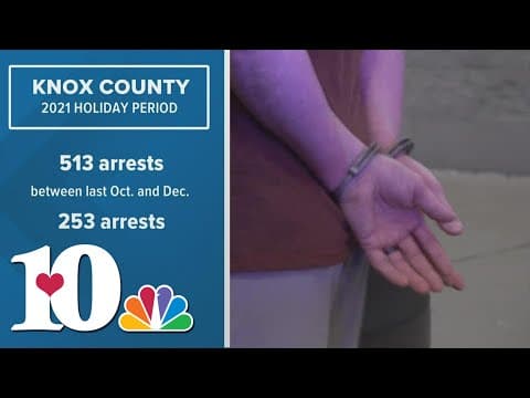 Knox Co. Sheriff's Office made 253 retail-related arrests in the last month