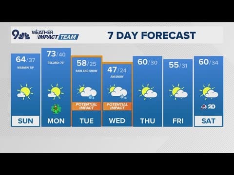 Denver Gazette forecast for Sunday, March 16