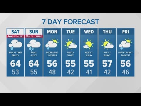 Rain throughout the weekend | KING 5 Weather