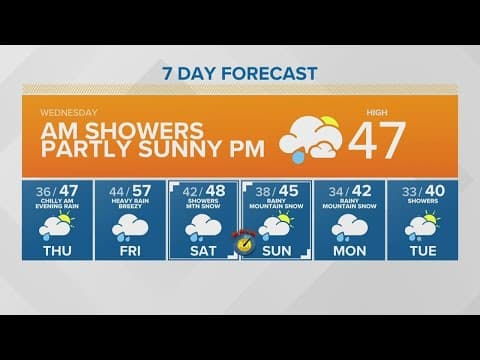 Morning showers clear up by the evening | KING 5 Weather