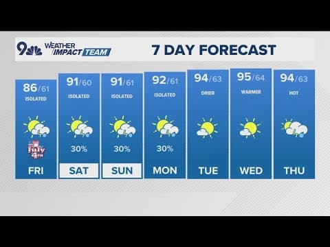 Denver Gazette forecast for Friday, July 4