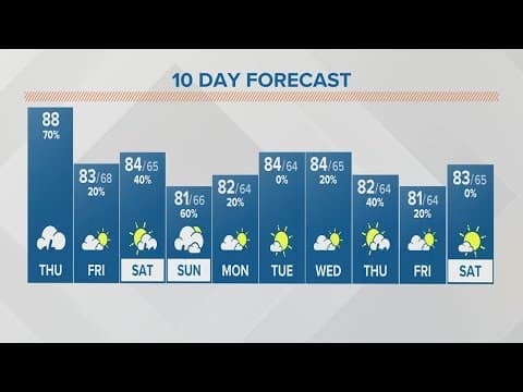 Thursday afternoon forecast | July 6, 2023