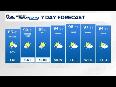 Denver Gazette forecast for Friday, August 1